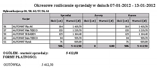 Rodzaje biletów Wydruk przedstawia okresowe rozliczenie sprzedaży kasjerów w wybranym okresie ze względu na rodzaje