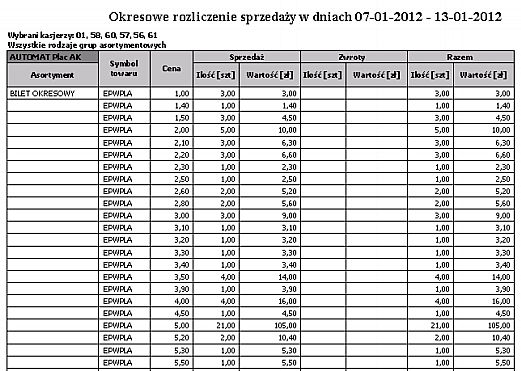 Punkty sprzedaży Wydruk przedstawia okresowe rozliczenie sprzedaży kasjerów w wybranym okresie ze