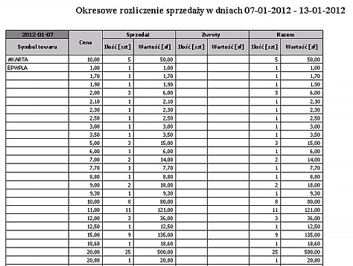 Data sprzedaży Symbol towaru Cena Ilość sprzedaży Wartość sprzedaży Punkty sprzedaży Wydruk