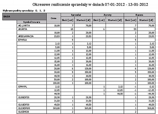 Ilość sprzedaży Wartość sprzedaży Dni sprzedaży Wydruk przedstawia okresowe rozliczenie sprzedaży