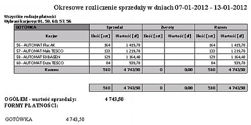 Ilość sprzedaży Wartość sprzedaży Ogółem - wartość sprzedaży Rodzaje towaru Wydruk przedstawia okresowe rozliczenie sprzedaży według rodzajów płatności