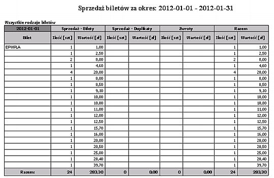 Wybór rodzaju biletów Wg dni sprzedaży, rodzaju biletów Data sprzedaży Bilet Ilość sprzedaży biletów Wartość sprzedaży biletów Ilość