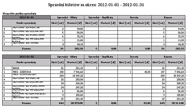 2.2.4 Kasjerzy Bez szczegółów - zbiorczy Wydruk przedstawia sprzedaż biletów według kasjerów w wybranym okresie w zestawieniu zbiorczym.