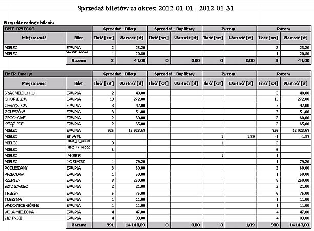 2.2.7 Gminy pasażera Bez szczegółów - zbiorczy Wydruk przedstawia sprzedaż biletów według gmin pasażera w wybranym okresie w zestawieniu