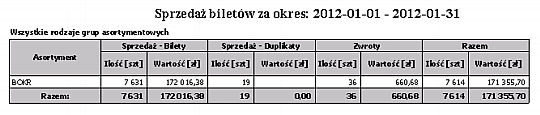 Rodzaje biletów Wydruk przedstawia sprzedaż biletów według grup asortymentu w wybranym okresie ze względu na rodzaje biletów.