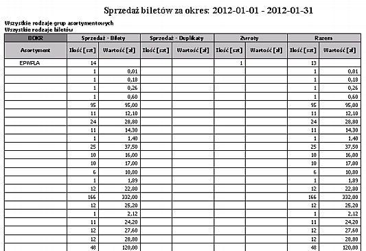 Dni sprzedaży Wydruk przedstawia sprzedaż biletów według grup asortymentu w wybranym okresie ze względu na dni sprzedaży.