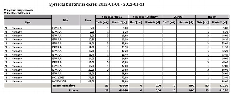 Wydruk przedstawia sprzedaż biletów według miejscowości zamieszkania w wybranym okresie ze względu na rodzaje ulg oraz rodzaje biletów.