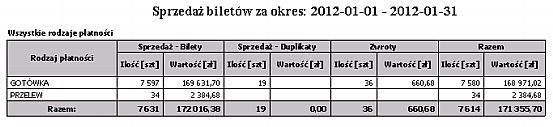 2.2.11 Rodzaje płatności Bez szczegółów - zbiorczy Wydruk przedstawia sprzedaż biletów według rodzajów płatności w wybranym okresie w zestawieniu zbiorczym.