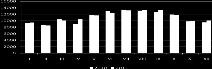 za 2011 rok źródłem danych był System finansowoksięgowy Oracle uzupełniony o dane z Systemu