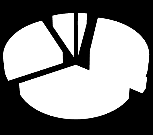 Projekt Plan Gospodarki Niskoemisyjnej dla Miasta Ostrowa Wielkopolskiego Struktura emisji CO 2 w poszczególnych sektorach 26,03% 6,52% 2,67% 29,56% Obiekty użyteczności publicznej Sektor