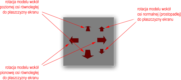 13.3. Przemieszczanie modeli względem siebie Do przemieszczania modeli względem siebie służy panel ze strzałkami, który widoczny jest tylko w trybie porównania w prawym, dolnym rogu obszaru roboczego.
