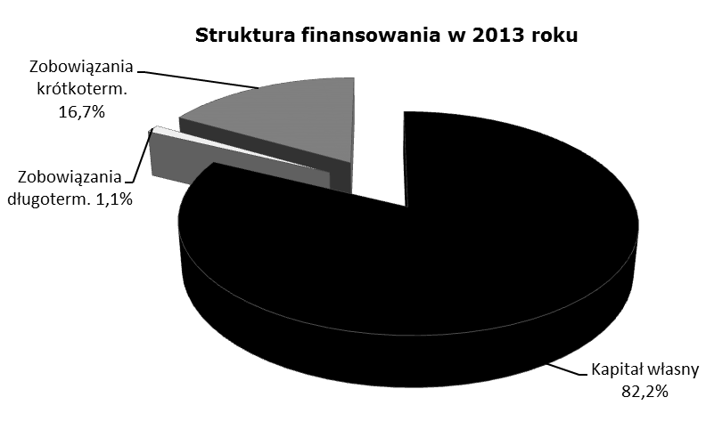 19 Zasady wyliczania wskaźników 1. Wskaźnik bieżącej płynności = aktywa obrotowe / zobowiązania krótkoterminowe 2.