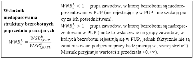 1. Analiza ogólnej sytuacji