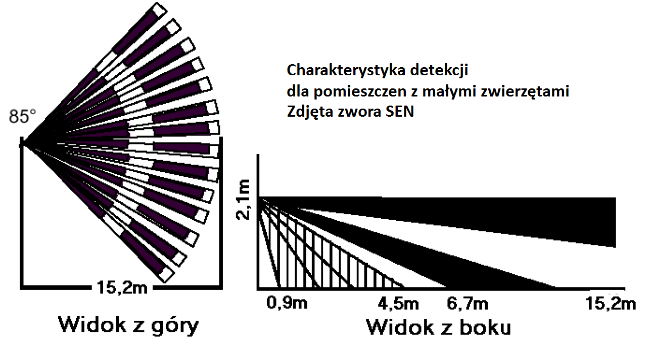 S t r o n a 2 WYBÓR MIEJSCA MONTAŻU Aby uzyskać najlepszy obszar ochrony zalecany jest montaż czujki w narożniku pomieszczenia.