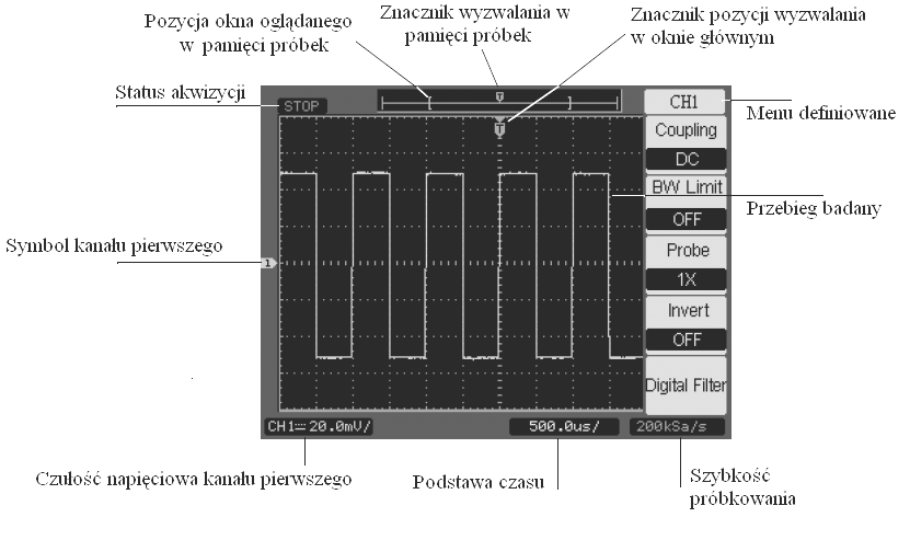 Przyciski Start/Stop ( Run Control ) włączenie i wyłączenie akwizycji. Przycisk Single uruchamia akwizycję tylko jednego pełnego przebiegu.