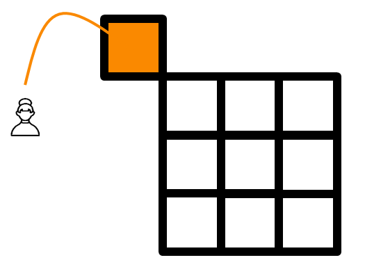 5. TECHNIKI I ZASTOSOWANIE Go Model Canvas ułatwia planowanie rozwoju poprzez design projektowanie. Jak już wiemy w przypadku GO Model Canvas to projektowanie na bazie celów.