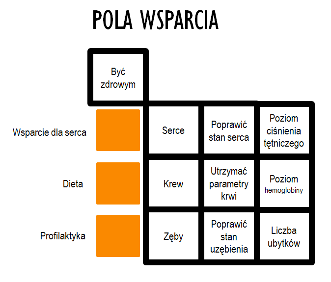 do pola wsparcia w kanwie, na wysokości celu dla którego została zaprojektowana. W przypadku pozostałych celów postępujemy analogicznie.