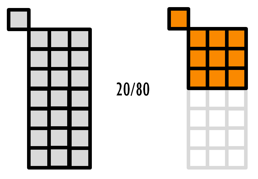 3. WARTOŚCI METODY - ZWINNOŚĆ Wartości związane z zastosowaniem GO Model Canvas pochodzą z określonych dla tej metody reguł.