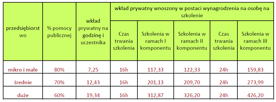 W szkoleniach mogą uczestniczyd firmy (mikro, małe, średnie i duże przedsiębiorstwa) i ich pracownicy z terenu subregionu kaliskiego woj. wielkopolskiego.