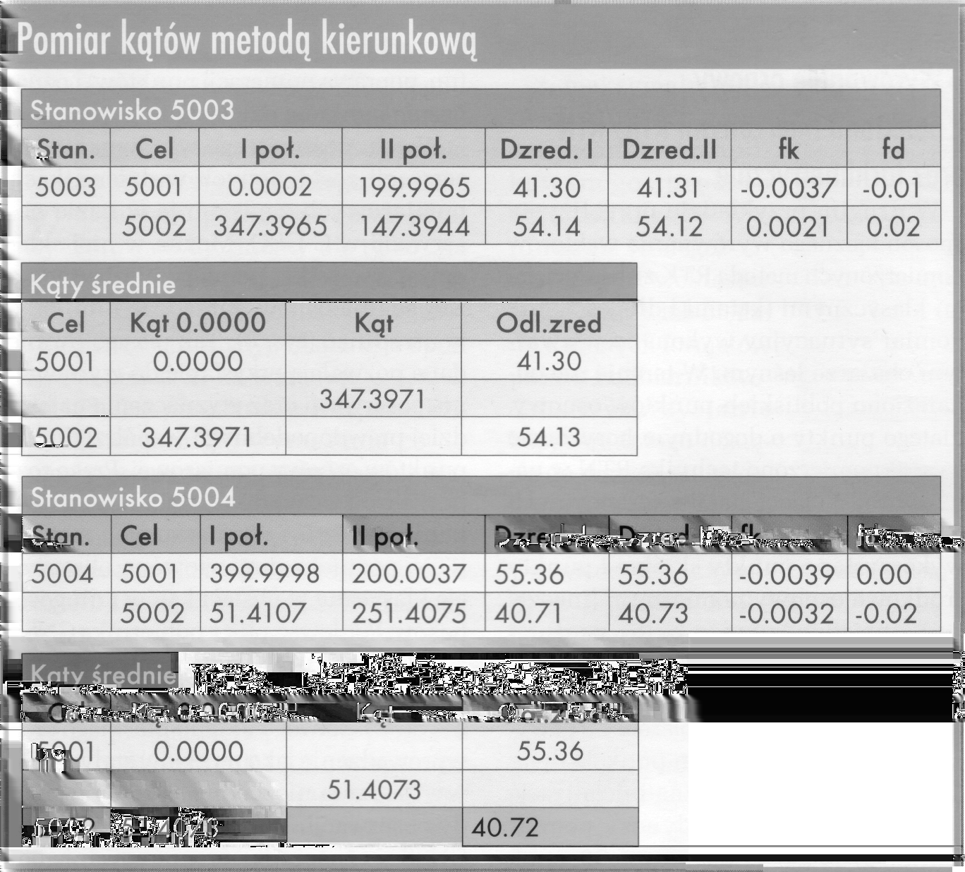 Pomiary na dwóch pozostałych punktach osnowy zrealizowano tachimetrem Nikon DTM410. Kontrolnie pomierzono również odległość między punktami, na których wykonano pomiary GPS (5001-5002).