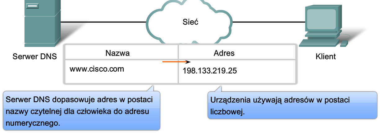 Protokół i