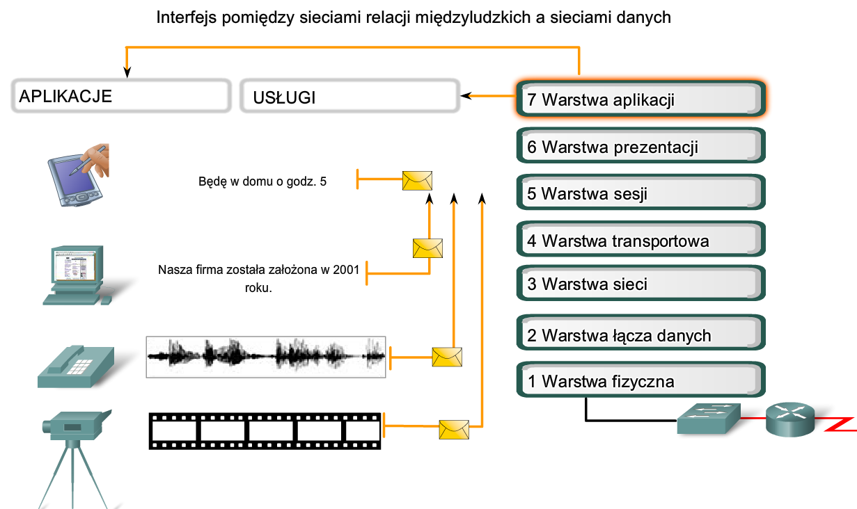 Aplikacje użytkownika, usługi