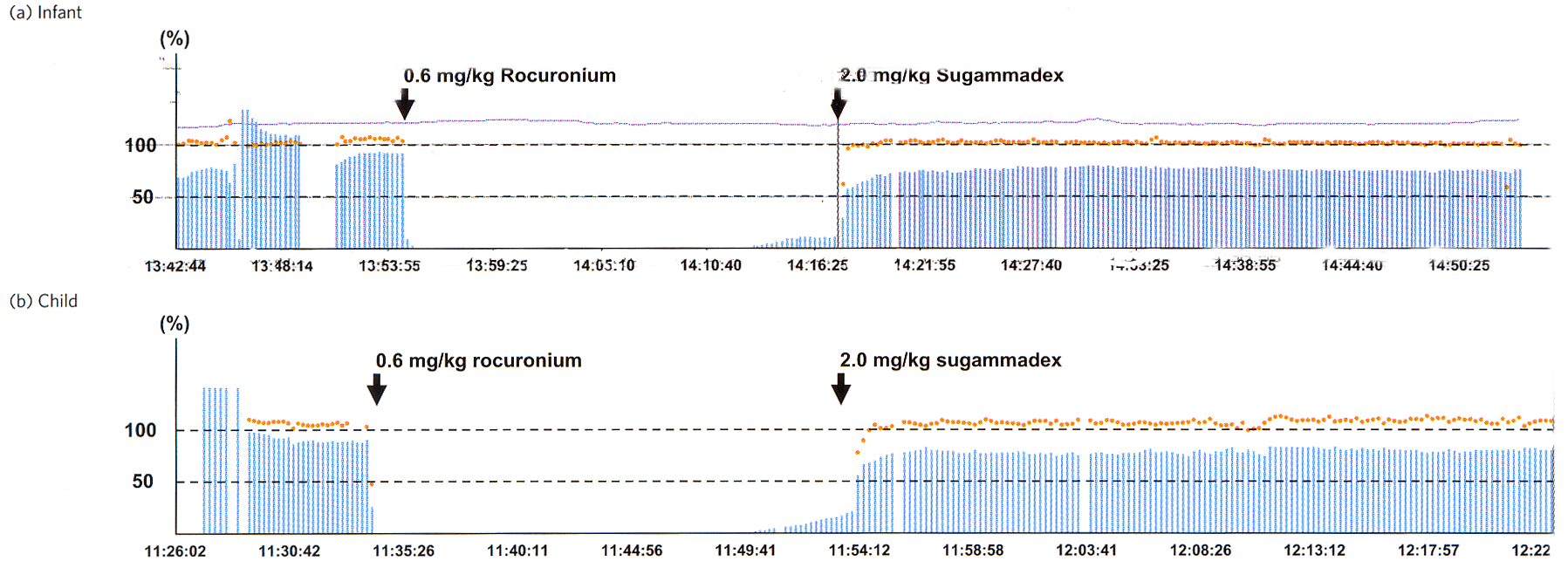 Bridion u dzieci LIBRA trial, Plaud B et al: Eur J Anaesthesiol 2007; 24, Suppl 39, 124