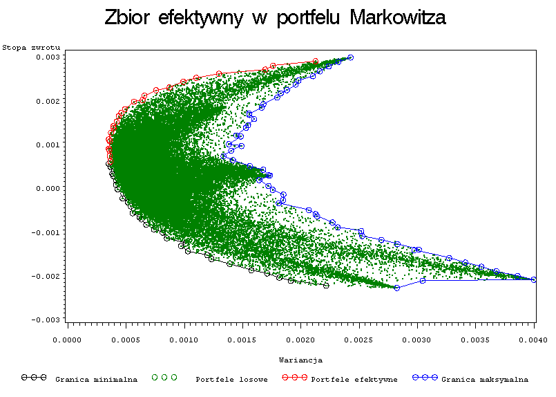 Rysunek 2: Wykres po zaokrągleniu stóp