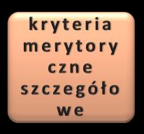 13. Ocena wniosku o dofinansowanie Proces wyboru projektów w trybie konkursowym składa się z następujących etapów: ogłoszenie konkursu, nabór wniosków, weryfikacja wymogów formalnych w zakresie