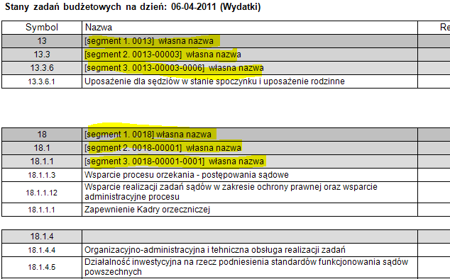 Rysunek 11. Nazwy segmentów po wprowadzeniu poprawnych nazw działu i rozdziału dla konta 801-80144-3020 7.