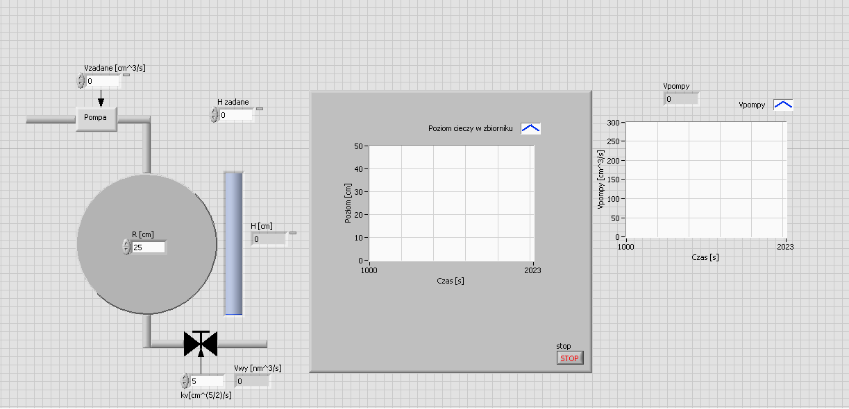 Rysunek 3 Diagram symulatora zbiornika o kształcie kulistym