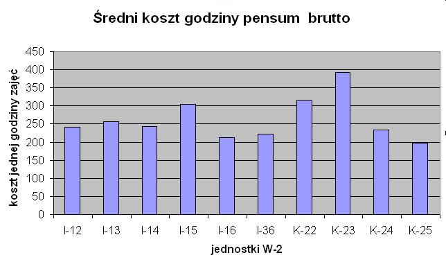 ponadwymiarowych 1 060 tys. zł Dopłaty 644 tys. zł Koszt prowadzenia zajęć 17 866 tys.