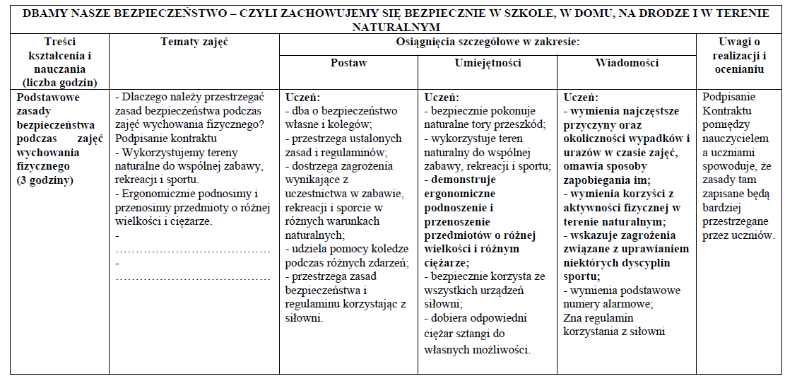 Plan wynikowy wychowania