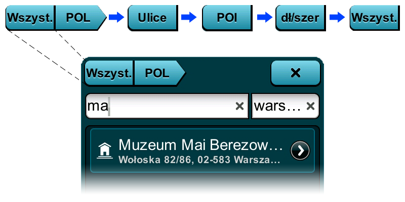 Przycisk Anuluj (W trybie krajobrazu) Aby powrócić do widoku mapy, kliknij przycisk Anuluj w lewym dolnym rogu strony wyszukiwania w trybie krajobrazu lub przycisk Zakończ w górnym