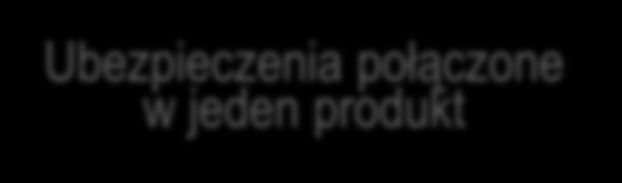 środków do produkcji roślin (nakładów) poniesionych na uprawę roślin niedotowane ub.