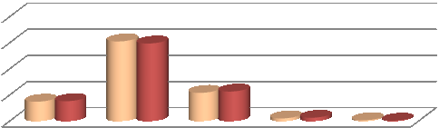 33 z 165 6.2 Analiza i ocena jakości realizowanych form wsparcia w postaci doradztwa i szkoleń 6.2.1 Jakość i adekwatność wsparcia w oczach uczestników projektów Uczniowie pozytywnie oceniają szkolenia i doradztwo, z których korzystali.