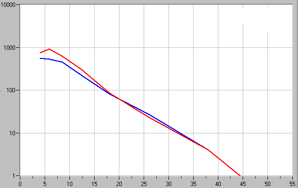 100 Zeszyty Problemowe Maszyny Elektryczne Nr 76/2007 Liczba /sek Rys. 11.