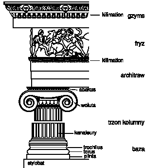 Zadanie 2. (0 2 pkt) Przyjrzyj się uważnie rysunkowi obok. Odpowiedz na następujące pytania: A. Nazwij porządek architektoniczny.. B.