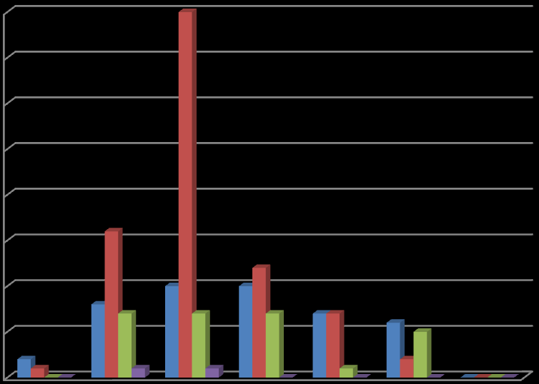 Table 2.