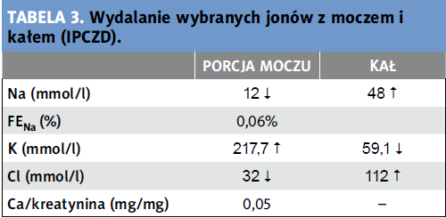 Biegunka chlorowa Standardy Medyczne