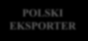 Oddział Kredyt na prefinansowanie eksportu 0. Podpisanie kontraktu eksportowego lub przygotowanie projektu kontraktu 1.