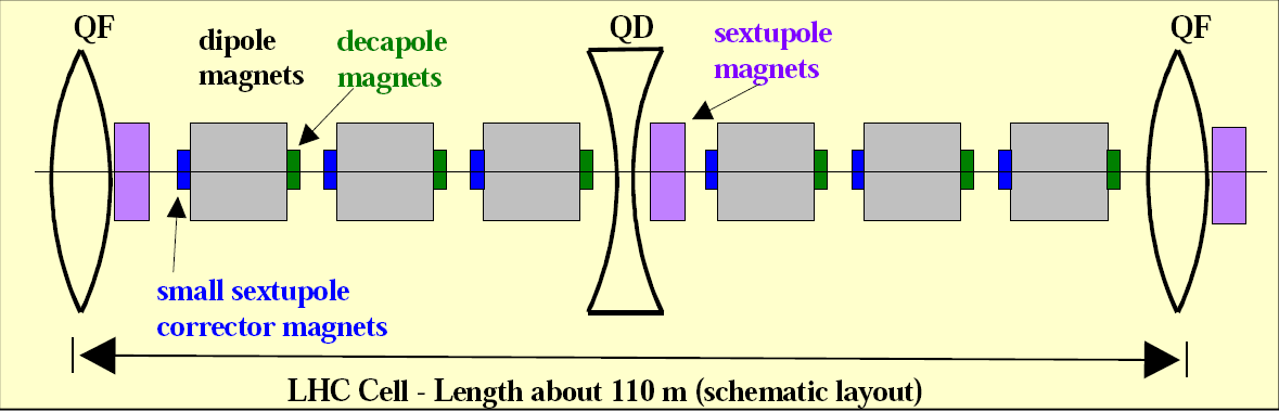 LHC Wielki