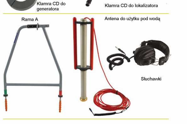 Specyfikacja techniczna Czułość 6E-15 Tesla, 5µA przy 1 metrze (33Hz) Zakres dynamiczny 140dB rms/hz Selektywność 120dB/Hz Dokładność pomiaru głębokości linia: ± 2.5% tolerancja 0.1m do 3m Sonda: ± 2.