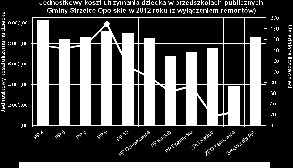 ŚREDNIE WYNAGRODZENIE NAUCZYCIELI W GMINIE STRZELCE OPOLSKIE W 2012 ROKU realizacja art. 30 ustawy Karta Nauczyciela Zgodnie z art.