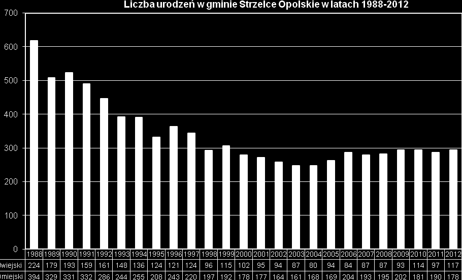 obszar wiejski obszar miejski 2. Dzieci i uczniowie Lata 1996 2013 to lata zmian, niosących z sobą także niekorzystne skutki.