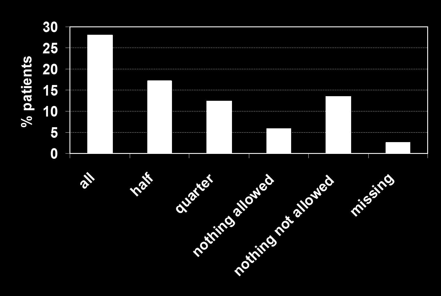 % patients Obiad w nutritionday Specialty Death in hospital before 30 days following ND Specialty 8 7 6 5 4 3