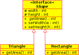 Interfejs (Klasy abstrakcyjne) W UML-u klasy abstrakcyjne niewiele różnią się