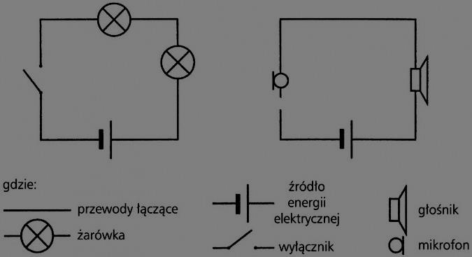 Rysunek 4 Przykładowe schematy do montażu. W desce nawiercamy dziury o średnicy naszych żeńskich bananków.