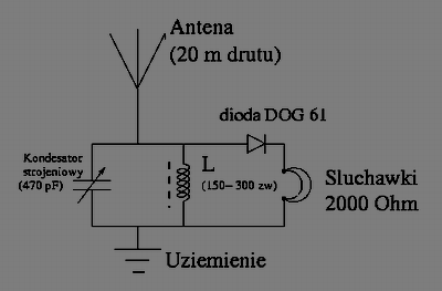 Następnie przygotowujemy elementy elektroniczne poprzez zamontowanie na ich końcach pasujące do gniazd bananki.