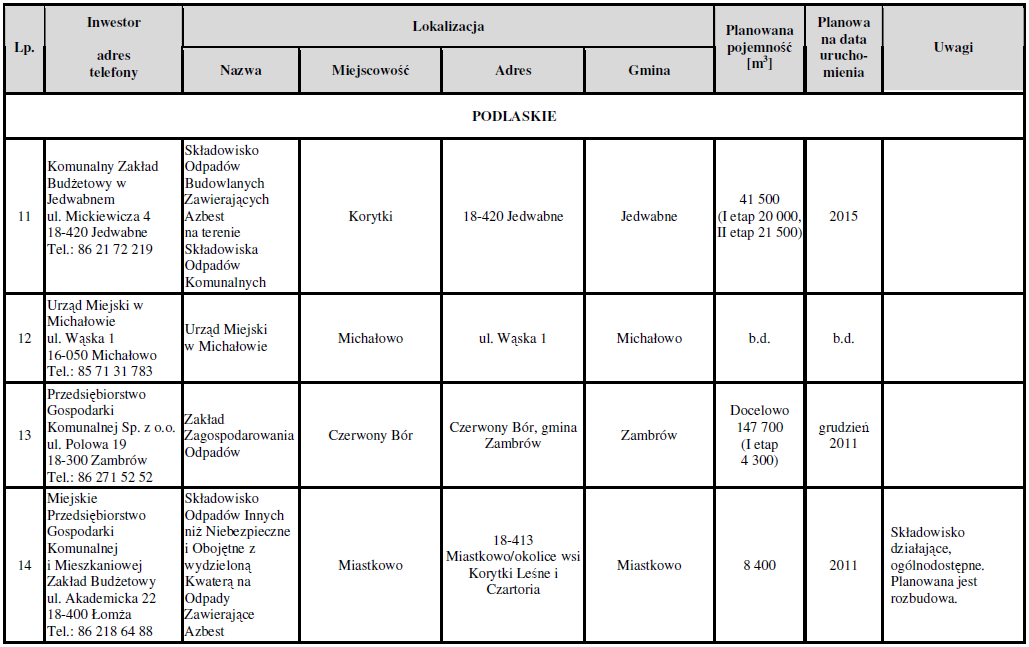84 Wykaz planowanych składowisk
